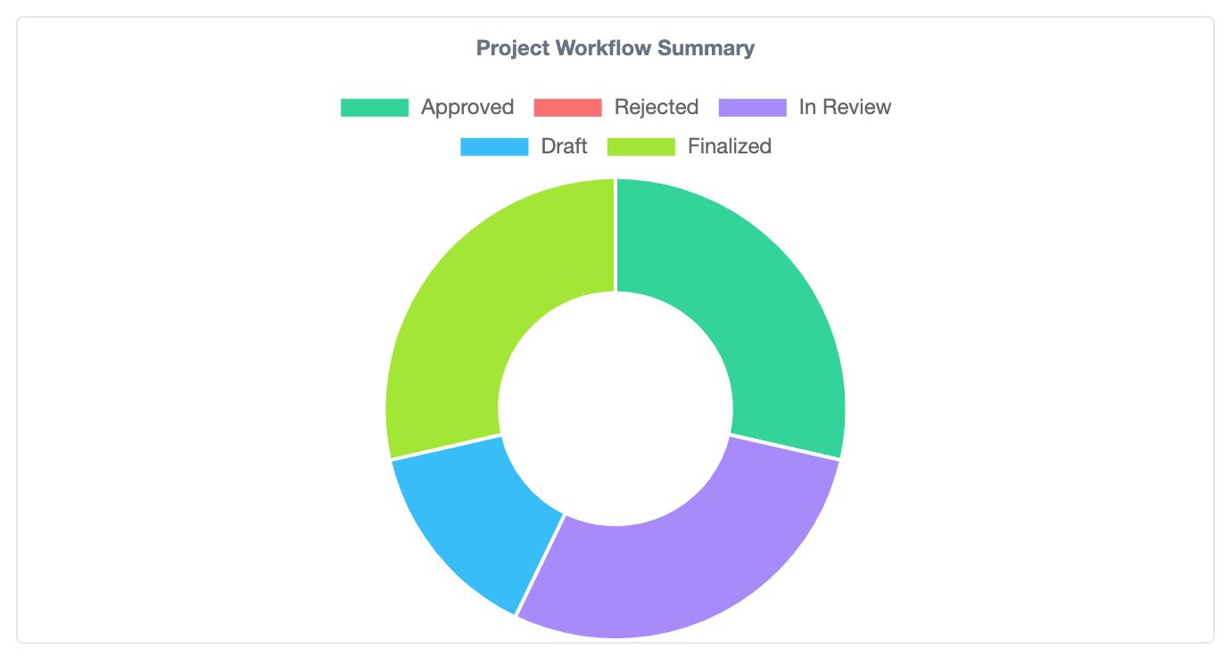 Workflow Summary